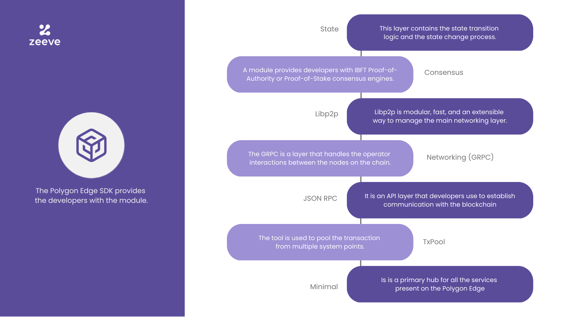 How Polygon Edge SDK Improves Every Developer’s Experience