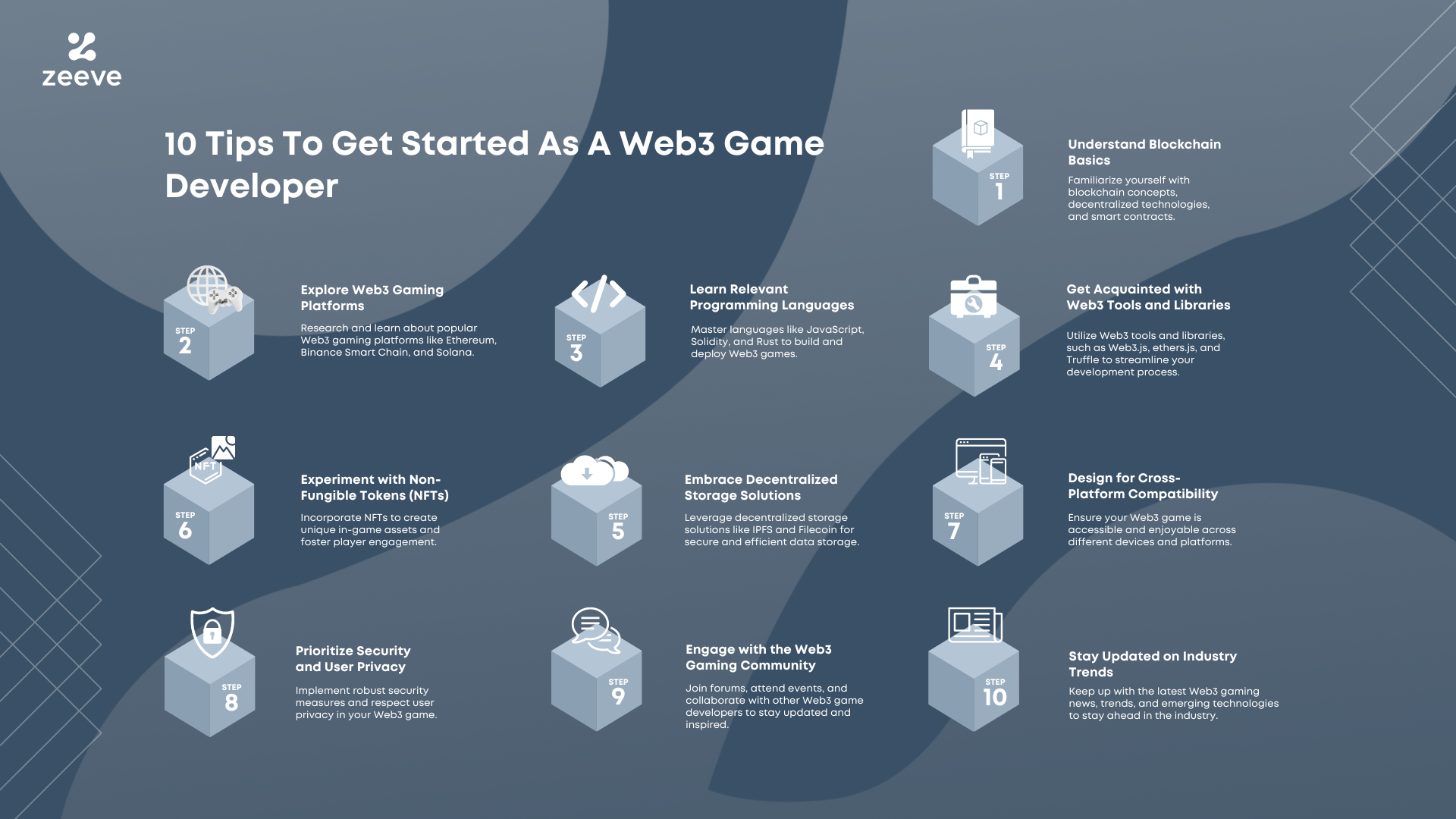 What Do Game Developers Think Of Web3 Gaming?