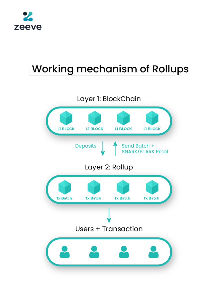 Introducing: Multi-wallet Support on Layer3